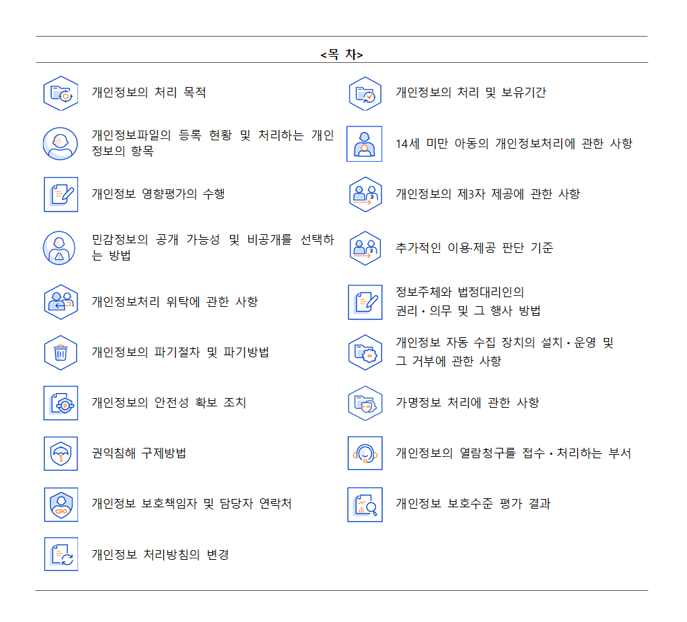 목차
								개인정보의 처리 목적 	개인정보의 처리 및 보유기간
								개인정보파일의 등록 현황 및 처리하는 개인정보의 항목	14세 미만 아동의 개인정보처리에 관한 사항
								개인정보 영향평가의 수행		개인정보의 제3자 제공에 관한 사항
								민감정보의 공개 가능성 및 비공개를 선택하는 방법		추가적인 이용ㆍ제공 판단 기준
								개인정보처리 위탁에 관한 사항		정보주체와 법정대리인의 권리ㆍ의무 및 그 행사 방법
								개인정보의 파기절차 및 파기방법	개인정보 자동 수집 장치의 설치ㆍ운영 및 그 거부에 관한 사항
								권익침해 구제방법		개인정보의 열람 청구를 접수ㆍ처리하는 부서
								개인정보 보호책임자 및 담당자 연락처		개인정보 보호수준 평가 결과
								개인정보 처리방침의 변경
